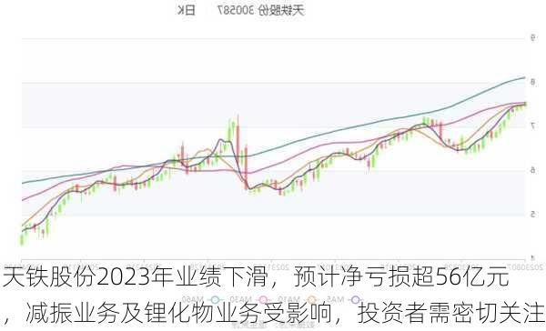 天铁股份2023年业绩下滑，预计净亏损超56亿元，减振业务及锂化物业务受影响，投资者需密切关注