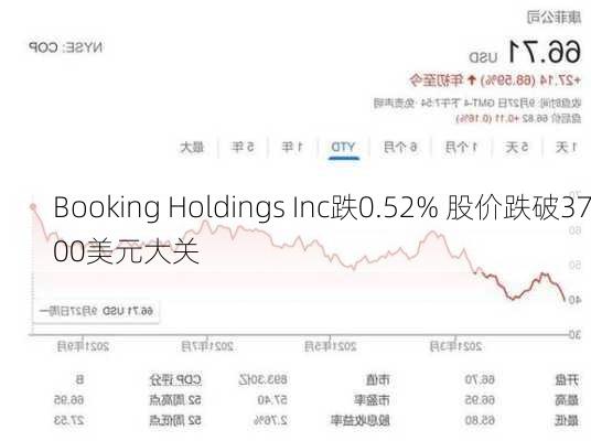 Booking Holdings Inc跌0.52% 股价跌破3700美元大关-第2张图片-