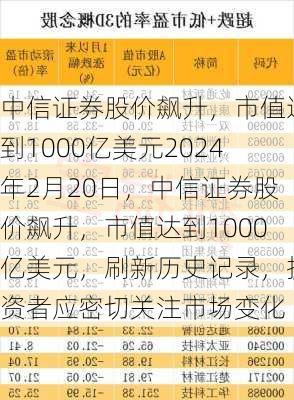 中信证券股价飙升，市值达到1000亿美元2024年2月20日，中信证券股价飙升，市值达到1000亿美元，刷新历史记录，投资者应密切关注市场变化-第1张图片-