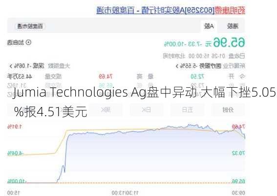 Jumia Technologies Ag盘中异动 大幅下挫5.05%报4.51美元-第1张图片-