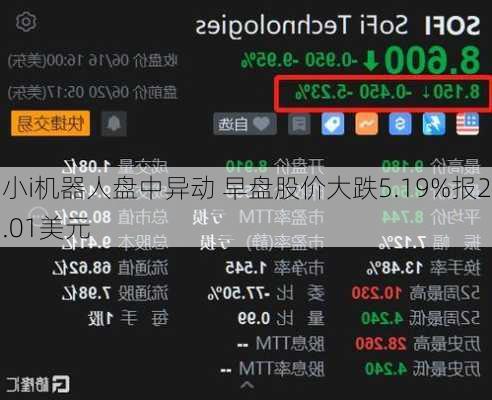 小i机器人盘中异动 早盘股价大跌5.19%报2.01美元-第1张图片-