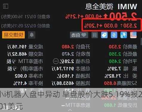 小i机器人盘中异动 早盘股价大跌5.19%报2.01美元-第3张图片-