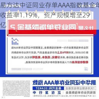 易方达中证同业存单AAA指数基金年收益率1.19%，资产规模增至29亿-第1张图片-