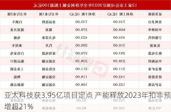 亚太科技获3.95亿项目定点 产能释放2023年扣非预增超21%-第1张图片-