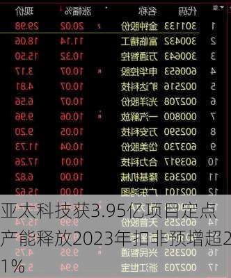 亚太科技获3.95亿项目定点 产能释放2023年扣非预增超21%-第3张图片-