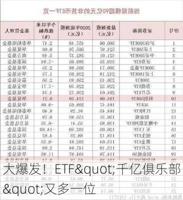 大爆发！ETF"千亿俱乐部"又多一位-第1张图片-