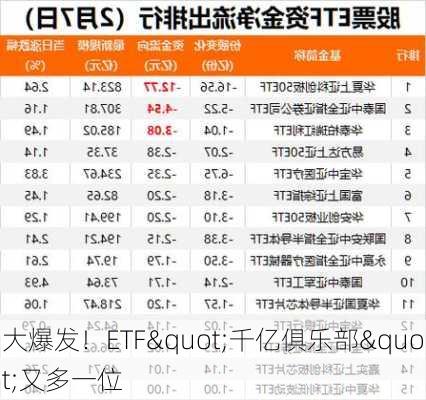 大爆发！ETF"千亿俱乐部"又多一位-第3张图片-