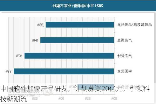 中国软件加快产品研发，计划募资20亿元，引领科技新潮流-第1张图片-