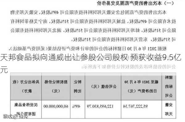 天邦食品拟向通威出让参股公司股权 预获收益9.5亿元-第2张图片-