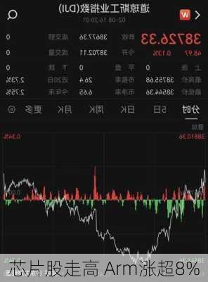 芯片股走高 Arm涨超8%-第1张图片-