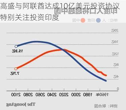 高盛与阿联酋达成10亿美元投资协议 特别关注投资印度-第1张图片-