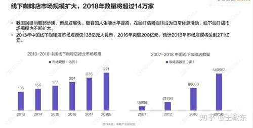 瑞幸咖啡策略调整：9.9元时代落幕，2023年营收增长背后的利润挑战-第2张图片-