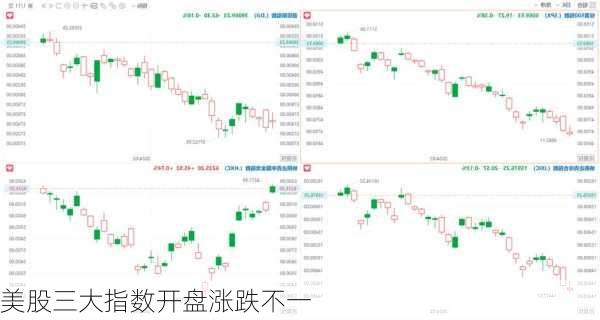 美股三大指数开盘涨跌不一-第1张图片-