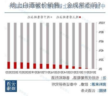 线上白酒破价销售，会成常态吗？-第2张图片-