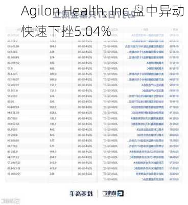 Agilon Health, Inc.盘中异动 快速下挫5.04%-第1张图片-