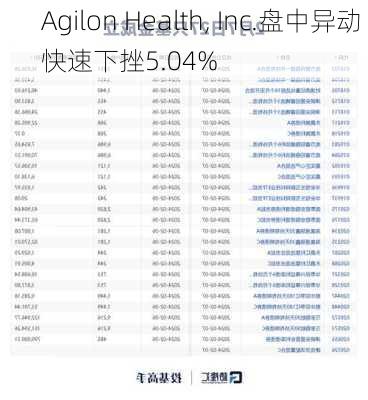 Agilon Health, Inc.盘中异动 快速下挫5.04%-第2张图片-