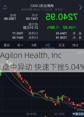 Agilon Health, Inc.盘中异动 快速下挫5.04%-第3张图片-