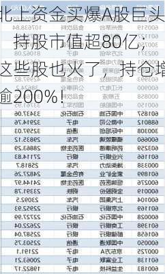 北上资金买爆A股巨头！持股市值超80亿；这些股也火了，持仓增逾200%！