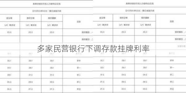 多家民营银行下调存款挂牌利率-第1张图片-