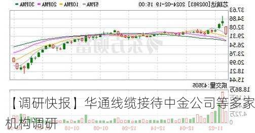 【调研快报】华通线缆接待中金公司等多家机构调研-第2张图片-