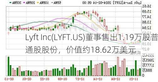 Lyft Inc(LYFT.US)董事售出1.19万股普通股股份，价值约18.62万美元-第2张图片-