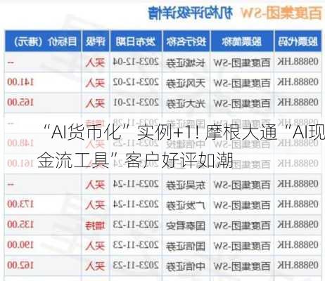 “AI货币化”实例+1! 摩根大通“AI现金流工具”客户好评如潮-第2张图片-