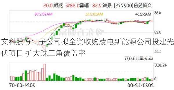 文科股份：子公司拟全资收购凌电新能源公司投建光伏项目 扩大珠三角覆盖率-第1张图片-