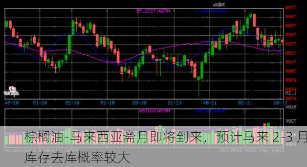 棕榈油-马来西亚斋月即将到来，预计马来 2-3 月库存去库概率较大