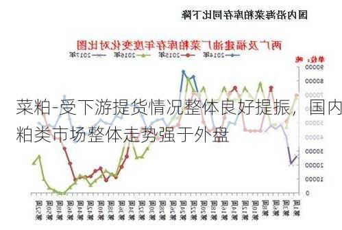 菜粕-受下游提货情况整体良好提振，国内粕类市场整体走势强于外盘-第3张图片-