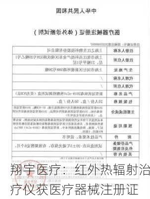 翔宇医疗：红外热辐射治疗仪获医疗器械注册证-第1张图片-