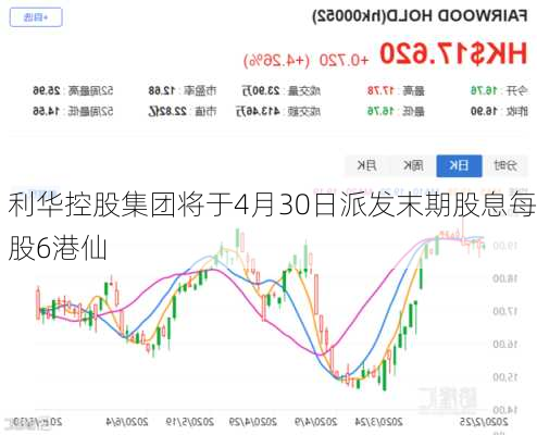 利华控股集团将于4月30日派发末期股息每股6港仙-第1张图片-