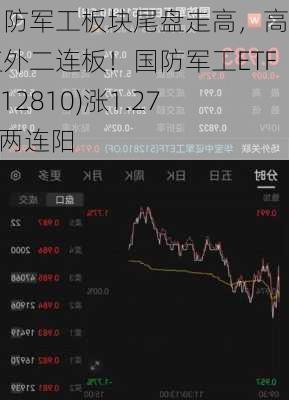 国防军工板块尾盘走高，高德红外二连板！国防军工ETF(512810)涨1.27%两连阳-第2张图片-