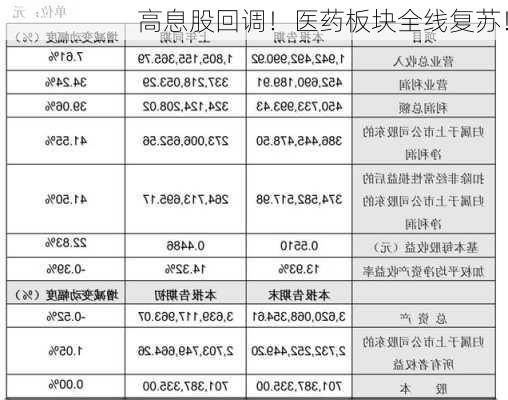 高息股回调！医药板块全线复苏！-第2张图片-