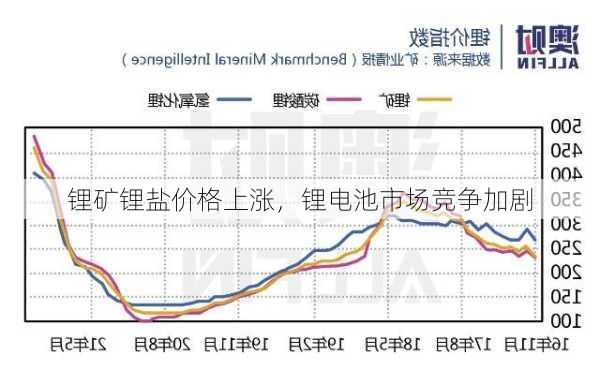 锂矿锂盐价格上涨，锂电池市场竞争加剧-第3张图片-