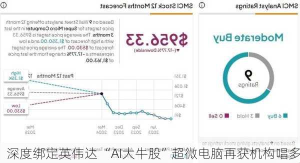 深度绑定英伟达 “AI大牛股”超微电脑再获机构唱多-第1张图片-