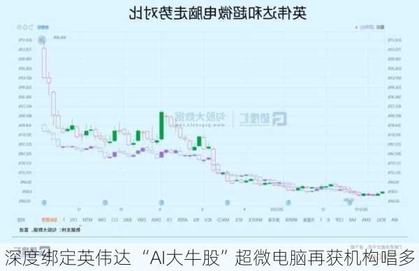 深度绑定英伟达 “AI大牛股”超微电脑再获机构唱多-第3张图片-