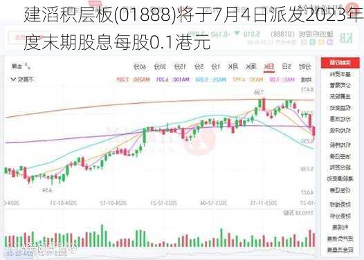 建滔积层板(01888)将于7月4日派发2023年度末期股息每股0.1港元-第1张图片-