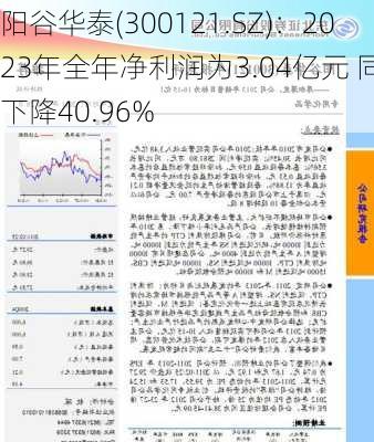 阳谷华泰(300121.SZ)：2023年全年净利润为3.04亿元 同比下降40.96%-第1张图片-