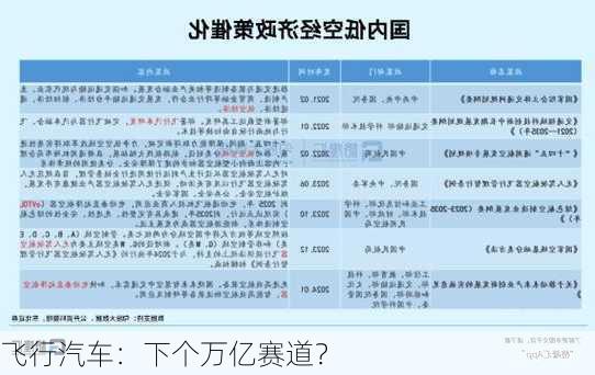 飞行汽车：下个万亿赛道？-第1张图片-