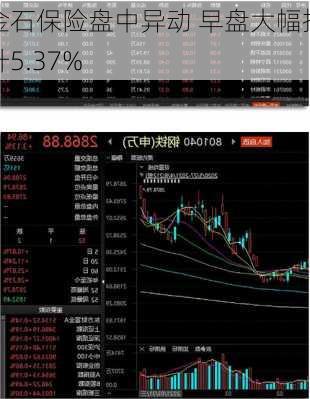 金石保险盘中异动 早盘大幅拉升5.37%-第1张图片-