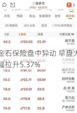 金石保险盘中异动 早盘大幅拉升5.37%-第2张图片-