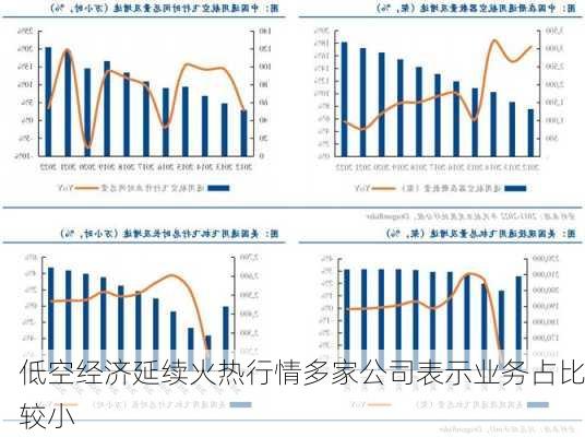 低空经济延续火热行情多家公司表示业务占比较小-第2张图片-