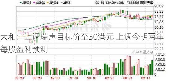 大和：上调瑞声目标价至30港元 上调今明两年每股盈利预测-第2张图片-