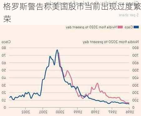 格罗斯警告称美国股市当前出现过度繁荣-第1张图片-