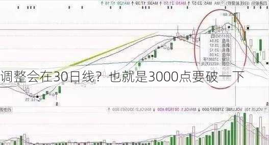 调整会在30日线？也就是3000点要破一下-第1张图片-