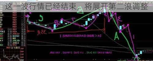 这一波行情已经结束，将展开第二浪调整-第1张图片-