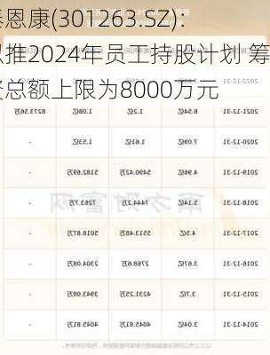 泰恩康(301263.SZ)：拟推2024年员工持股计划 筹资总额上限为8000万元