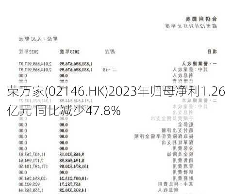 荣万家(02146.HK)2023年归母净利1.26亿元 同比减少47.8%-第1张图片-