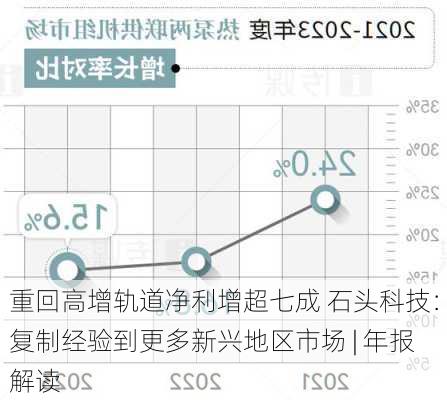 重回高增轨道净利增超七成 石头科技：复制经验到更多新兴地区市场 | 年报解读-第2张图片-