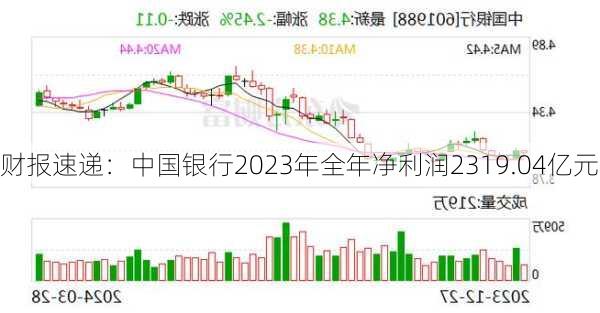 财报速递：中国银行2023年全年净利润2319.04亿元-第1张图片-